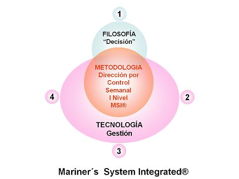 diapositiva_2-logo-i-nivel-4-conceptos.JPG